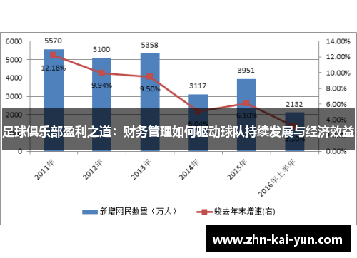足球俱乐部盈利之道：财务管理如何驱动球队持续发展与经济效益